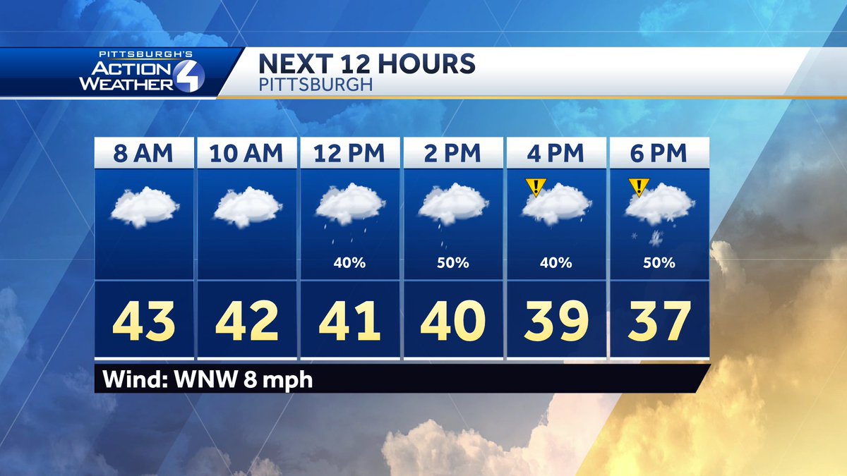 CamTranTV's tweet photo. The warmest temperatures today will be in morning as temps gradually drop through the day. We'll also see scattered light rain switch over to snow showers this evening. 
#Saturday #rain #tosnow #springtowinter https://t.co/uIljue3jAA