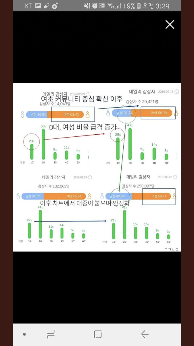 wooner0's tweet photo. 엔플라잉 옥탑방 이정도면 성비도 지극히 정상적인거 아닌가 https://t.co/8jKZ6LGyum