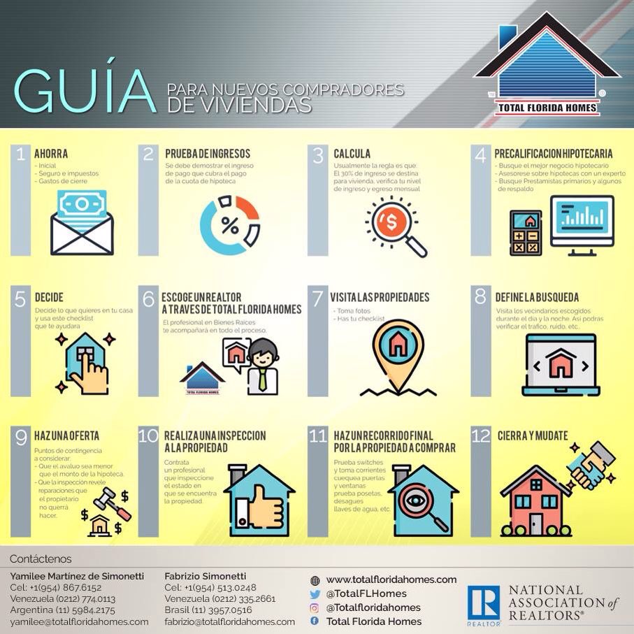 Excelente Oportunidad para Adquirir su CASA

Programa "Primeros Compradores"
First Time Home Buyer !

TOTAL FLORIDA HOMES ......Your House in Greater Miami.
+1 954 513 0248 / +1 954 867 6152
fabriziosimonettitrevis@gmail.com 
#firsttimehomebuyer