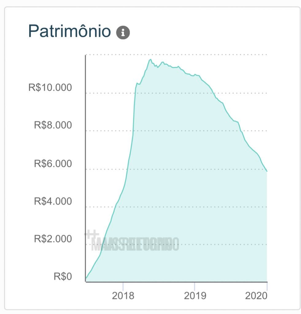 investorbr's tweet photo. Enquanto isso na Adam Capital, fundo master do Adam Strategy. O mercado não pedoa cobrar quase metade da remuneração básica e perder do CDI. Lembro que fui numa palestra dele no Itaú Private que ele falou que IBOV a 95k era caro. 🧐 #adamcapital #marcioappel https://t.co/yWf1gbgMrT