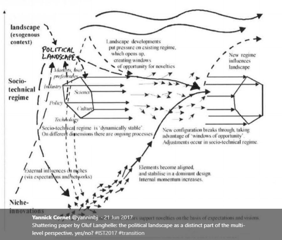 beyondcapua's tweet photo. A disruption is opening up a window of opportunity in the dominant 'machine' as Scott calls it.
.
.
Want to learn more? Check out https://t.co/d3cUuMKwUu
#multilevelperspective #systemchange #sociotechnicalregimetheory #AustraliaBurns #NSWfires https://t.co/UF2N5uWG0Y