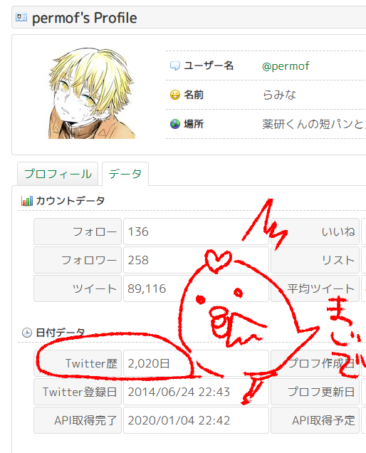 ツイフィ作ったんだけど、ツイッター歴2020日ってなってて、2020年に2020日目ってキリがいい!って思ったの 