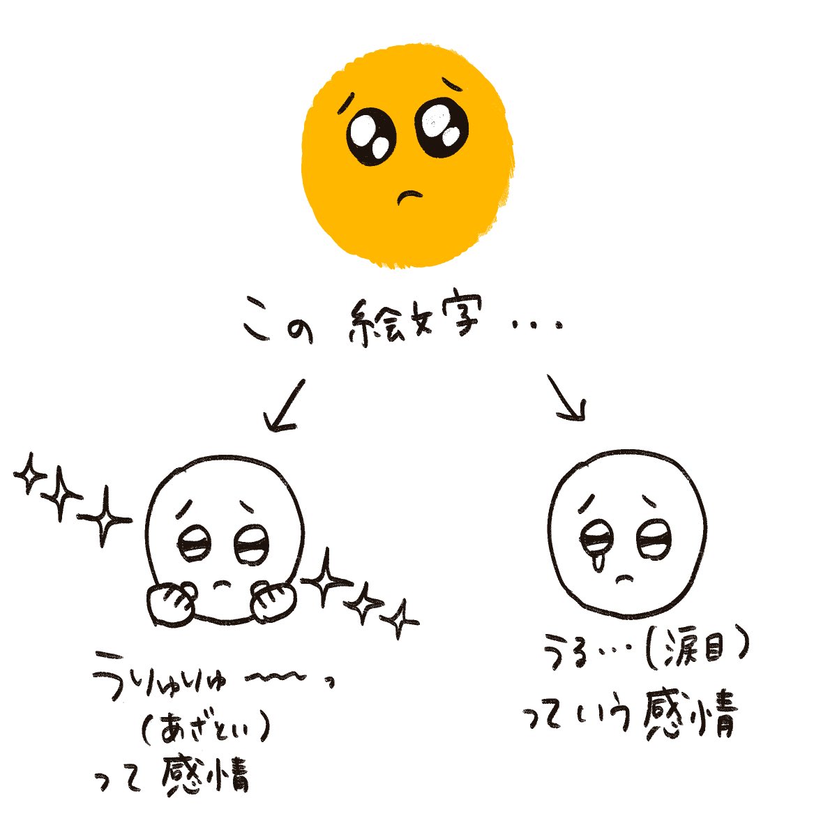 ? この絵文字の感情 どういう感情なのか 