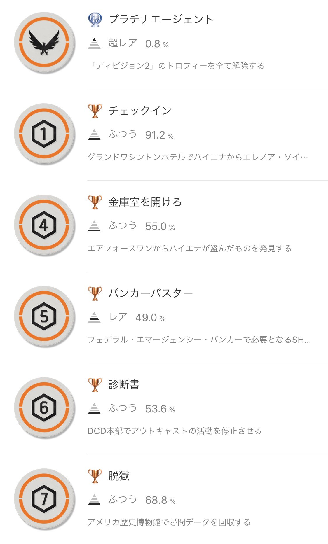 Division Tw 各トロフィー内容を見ていこう これを見ると半数のエージェントはディビジョン2をクリアしていない Thedivision2