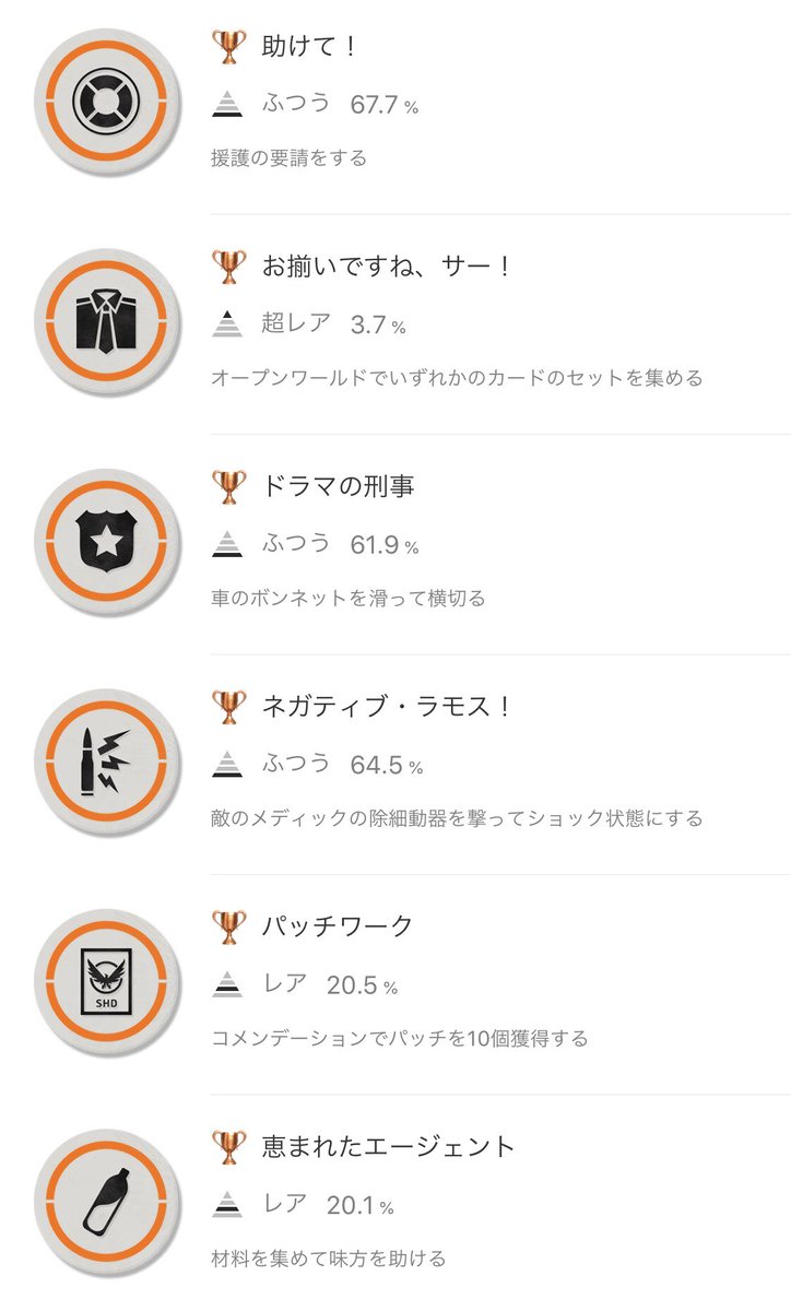 Division Tw 各トロフィー内容を見ていこう これを見ると半数のエージェントはディビジョン2をクリアしていない Thedivision2 Division Tw 各トロフィー内容を見ていこう これを見ると半数のエージェントはディビジョン2をクリアしていない Thedivision2