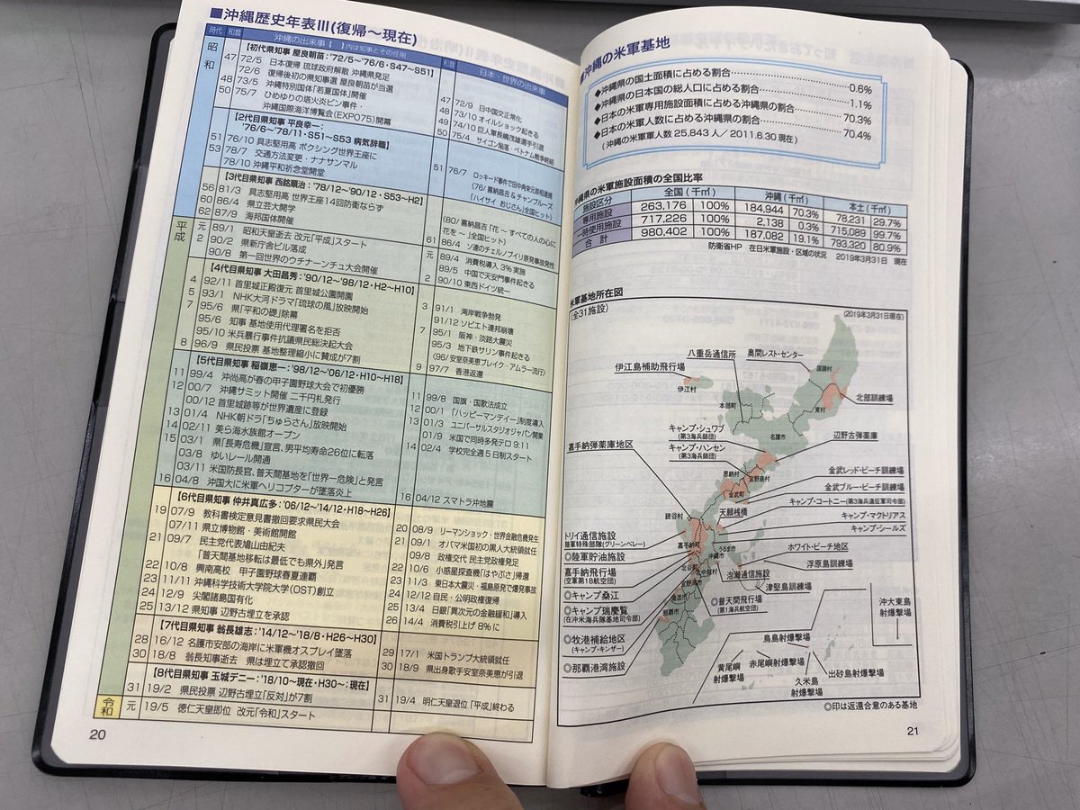 宮城裕也 در توییتر 今年の手帳解禁 ここ数年は琉球新報さんが出している手帳を愛用しています 今年の年中行事の日にちから沖縄の歴史年表 全国比較の統計データ 季節の平均気温 主要観光施設の連絡先や説明 米軍基地関連などなど これでもかってほど沖縄情報が
