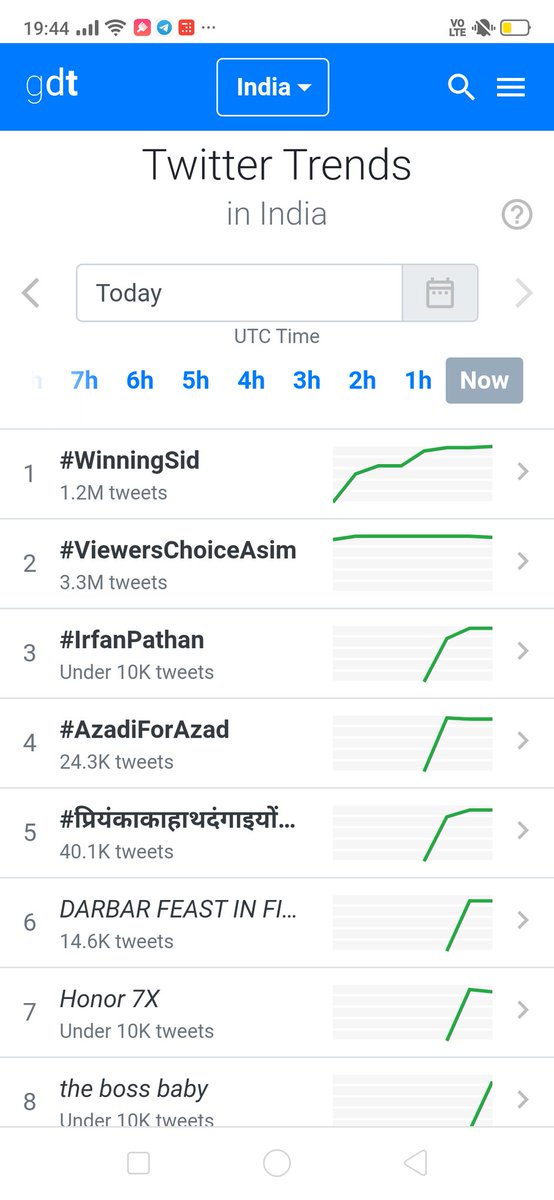 GrRathore27's tweet photo. It's 3.3 Million now don't stop 

We have to hit 5 M today 

#ViewersChoiceAsim https://t.co/YVwbYP3QKf