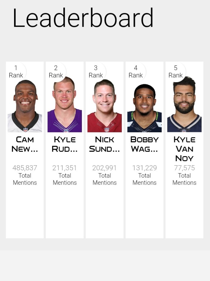 KayDownYaTL's tweet photo. #3 is moving. he'll soon be in the #2  spot. we can't let him catch ace boog1e! KEEP TWEETING!
 #WPMOYChallenge   Newton
#WPMOYChallenge   Newton
#WPMOYChallenge   Newton 
#WPMOYChallenge   Newton 
#WPMOYChallenge   Newton 
#WPMOYChallenge   Newton 
#WPMOYChallenge   Newton https://t.co/8oiXOahvyI