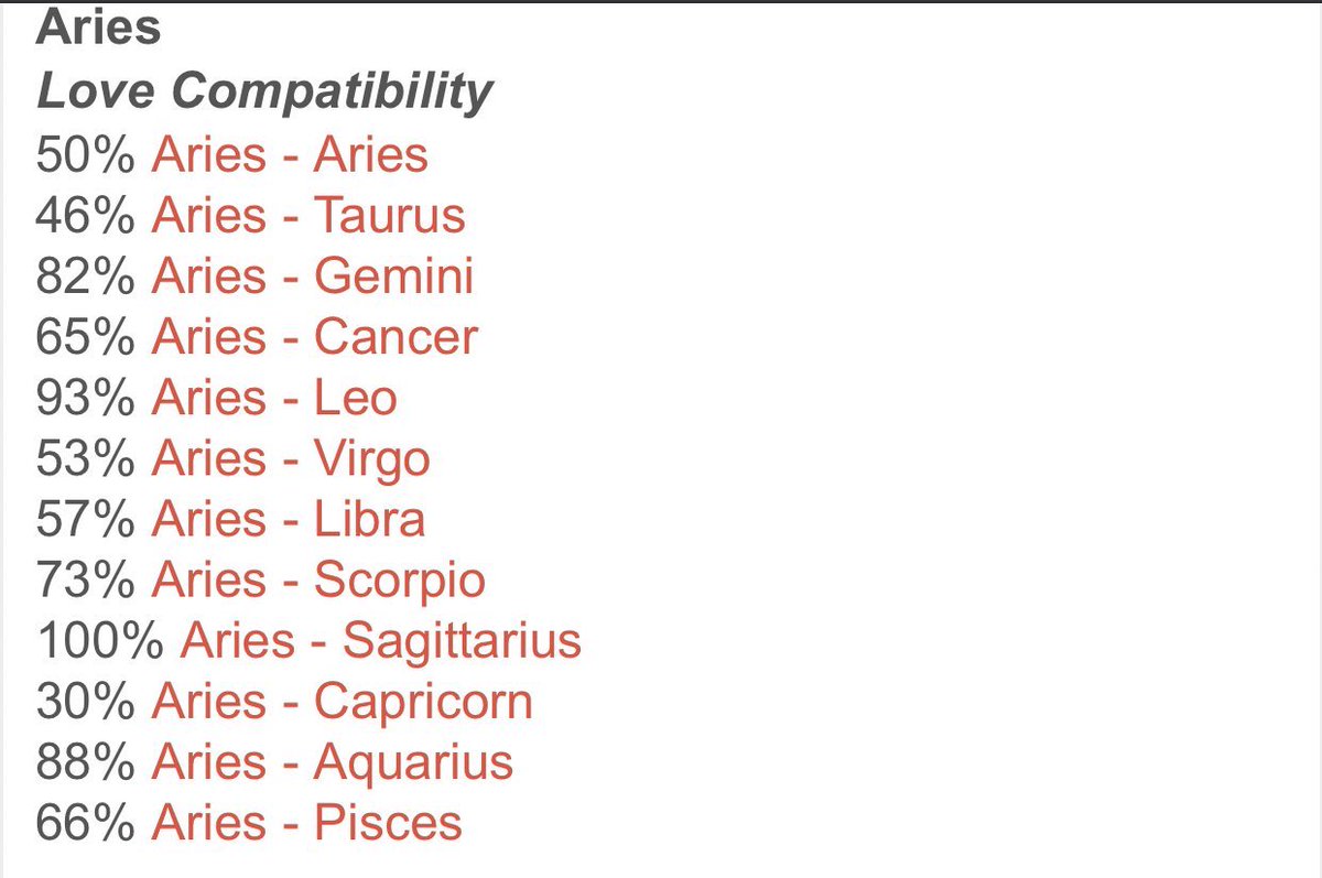Aries X Aquarius Compatibility.
