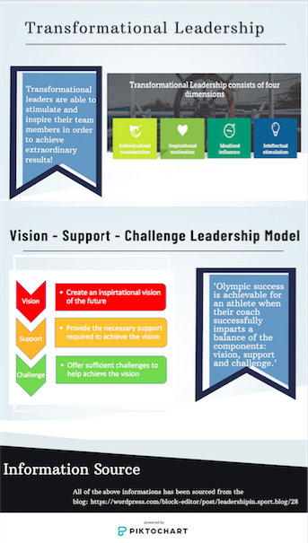 jjlister2's tweet photo. ⭐️FIRST BLOG POST⭐️

- As part of my MSc in Sport and Exercise Psychology I was tasked with writing a blog... Here are some of my thoughts on leadership. Athletes/Coaches in high performance sport you may find this insightful. Click the link below! 
https://t.co/5Vu7Pb8Jao https://t.co/XzfO9mAH4B