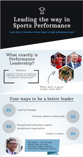 jjlister2's tweet photo. ⭐️FIRST BLOG POST⭐️

- As part of my MSc in Sport and Exercise Psychology I was tasked with writing a blog... Here are some of my thoughts on leadership. Athletes/Coaches in high performance sport you may find this insightful. Click the link below! 
https://t.co/5Vu7Pb8Jao https://t.co/XzfO9mAH4B