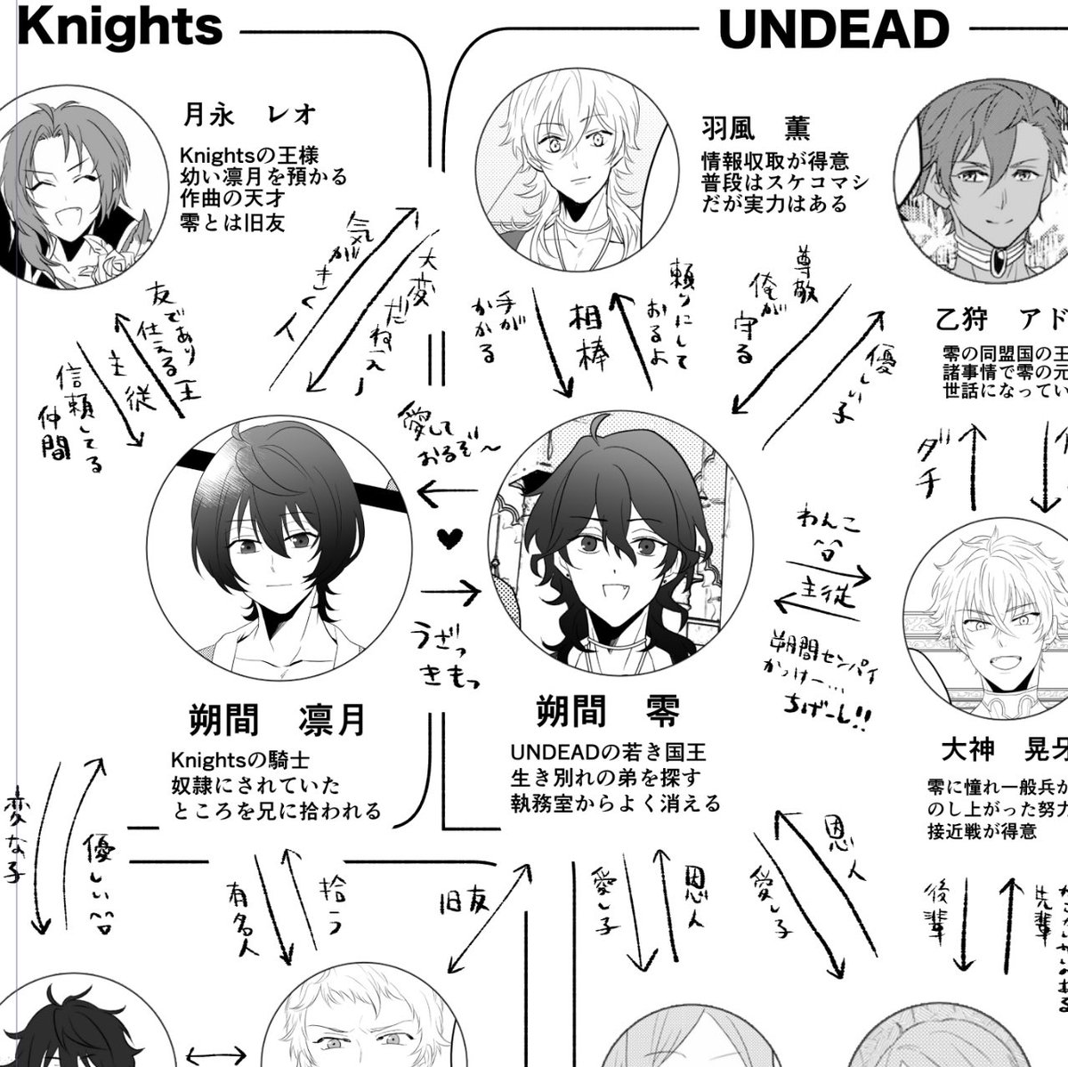 あらすじ兼相関図描いてるんだけどセンスなさすぎて描いてる本人が混乱してきたやつ どろしーの漫画