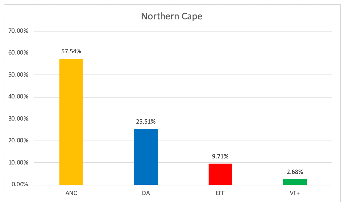 CapturedZuptite's tweet photo. @AncNcape Anyone feeling sorry for Northern Cape citizens having to endure the country's worst criminals feeding and bribing each other in their poverty-stricken province should remind themselves that this is exactly what those citizens chose for themselves. https://t.co/jVaH34Qfru