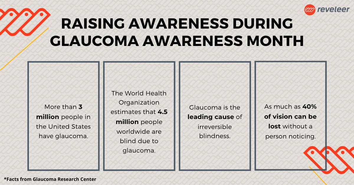 reveleer's tweet photo. Let's spread the word about National Glaucoma Awareness month - a life-changing disease that can rob people of their eye-sight. Here is all you need to know about glaucoma and what you can do today to prevent it: https://t.co/q1R13Hrjpm #GlaucomaAwarenessMonth #Glaucoma #EyeCare https://t.co/KP7uC9zh7s
