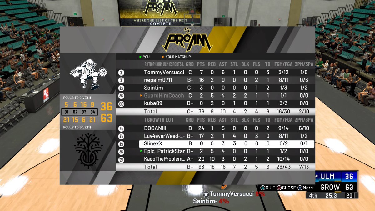 Growth-EU (@growtheu_2k) on Twitter photo First tournament game of the year is a win <a href="/GBL2k/">German Basketball League</a>
Gg to our opponent @uuulmer_eSports !💪🏻 First tournament game of the year is a win <a href="/GBL2k/">German Basketball League</a>
Gg to our opponent @uuulmer_eSports !💪🏻