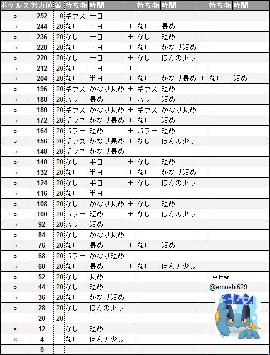 値 ポケジョブ 努力