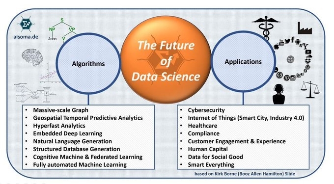 #Analytics and #BigData are one of the fundamental technologies for #Industry40. Let’s visualize the potential of #DataScience in this complete #Infographic 

#DigitalTransformation #IoT #ArtificialIntelligence #IoT #Blockchain #IIoT #AI #DX #MachineLearning #Cybersecurity MT: