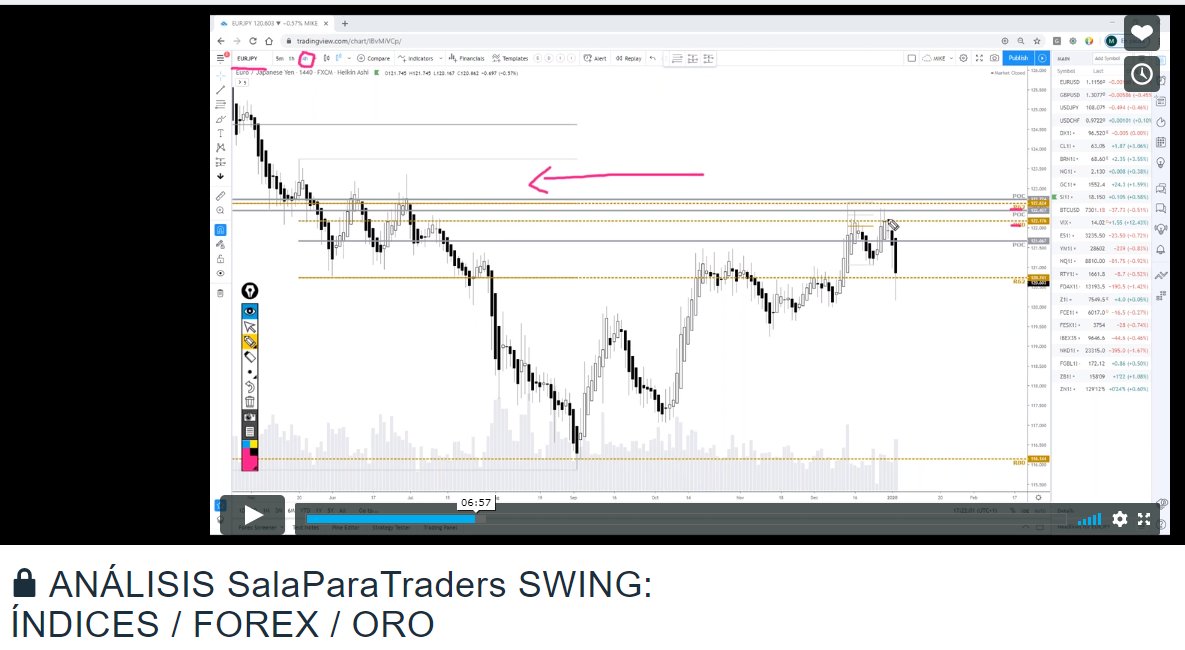 Albitamix's tweet photo. Ya hemos grabado el análisis completo (mapa de ruta swing - Diario y Semanal) de $EURUSD $GBPUSD $DXY $USDJPY #SP500 #DOWJONES #DAX #ORO y enviado sólo suscriptores.

Haz RT si quieres recibirlo! y te proporcionaremos link y contraseña para acceder 🙌🏽💻 https://t.co/XVv69DgsAr