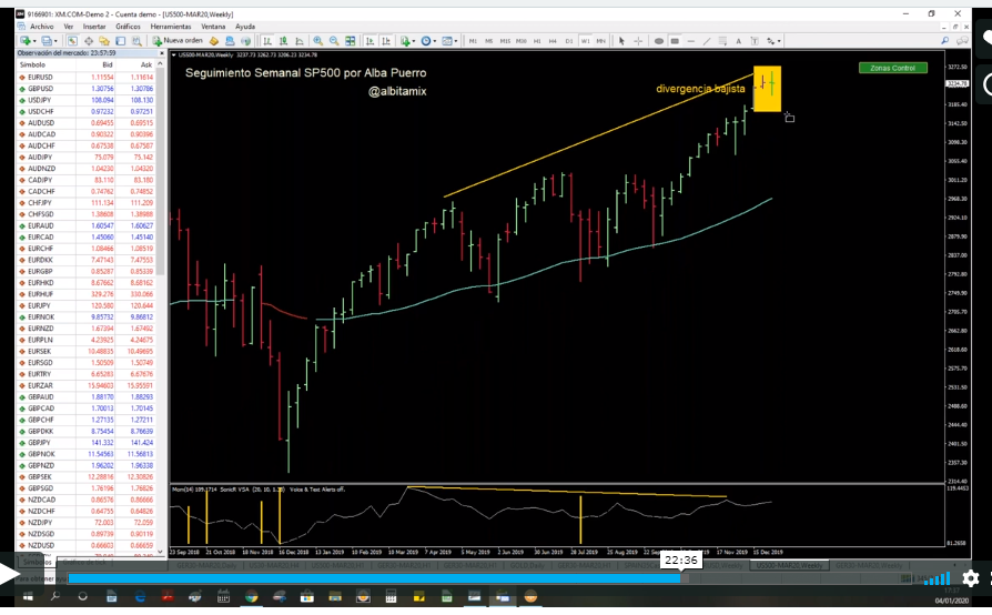 Albitamix's tweet photo. Ya hemos grabado el análisis completo (mapa de ruta swing - Diario y Semanal) de $EURUSD $GBPUSD $DXY $USDJPY #SP500 #DOWJONES #DAX #ORO y enviado sólo suscriptores.

Haz RT si quieres recibirlo! y te proporcionaremos link y contraseña para acceder 🙌🏽💻 https://t.co/XVv69DgsAr