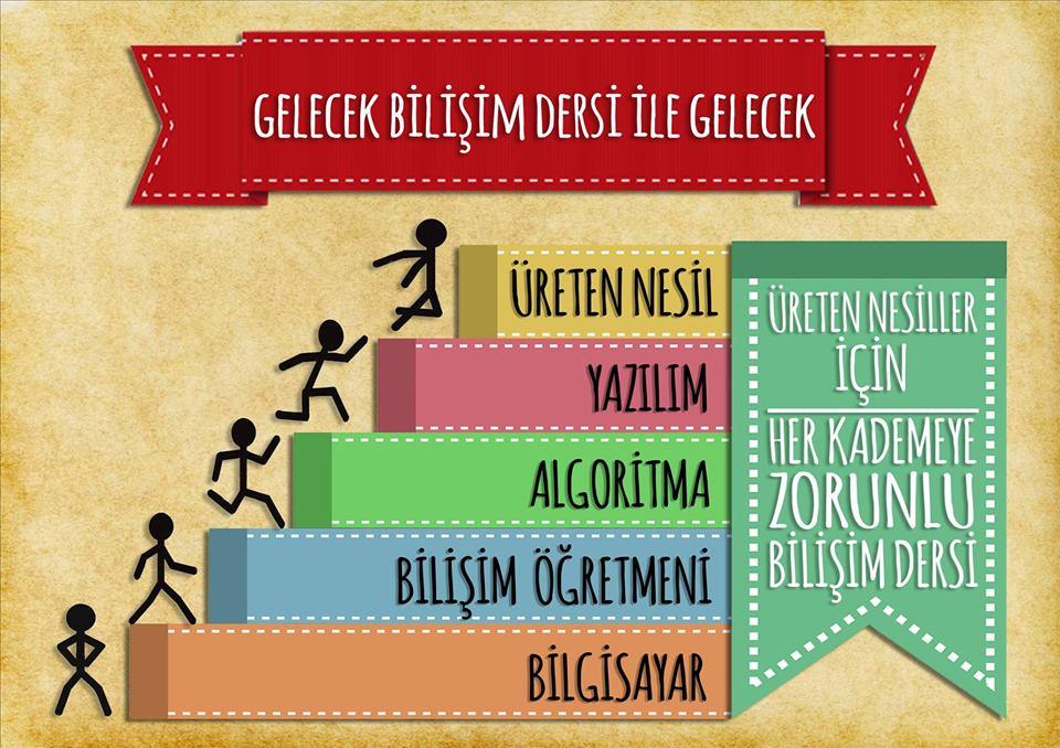 #MebBtDersiHerKademeye