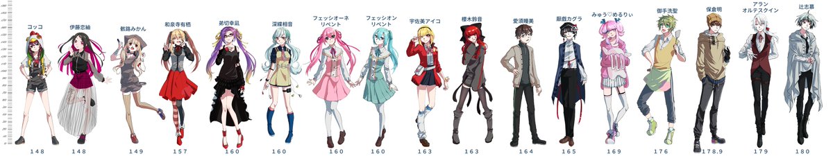 アイオトアート アイオトメンバー身長比較 年齢比較 二次創作にご活用ください 谷牙 Tanikibaのイラスト