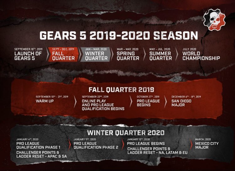 itsNoizyBear's tweet photo. Anyone going to be competing??! #Competition #gears #gears5 #RawGaming https://t.co/79QMWPC7Ei