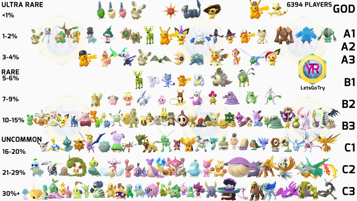 Letsgotry Twitch Tv Letsgotryyt List Of The Rarest Shiny Pokemon In Pokemongo In Shinylist Shinypokemon