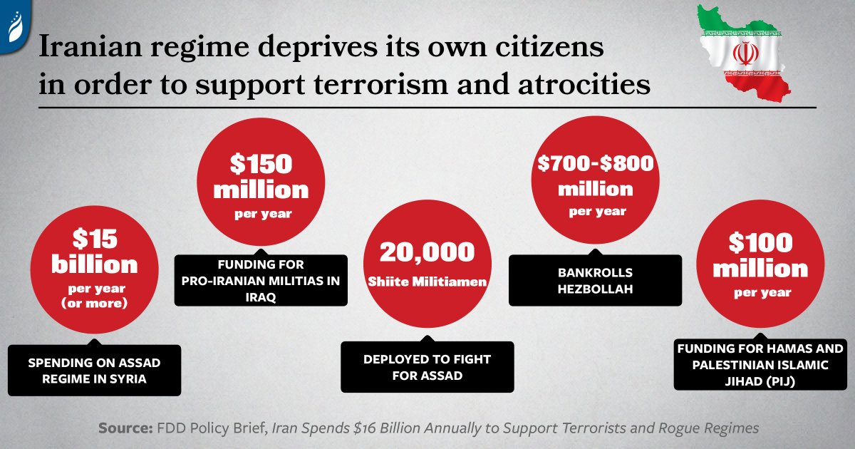 wdunlap's tweet photo. @charliekirk11 @Calloutfortruth When judging response against Iran consider Iran has been the largest promoter of terrorism in the world sponsoring Hezbollah Hama &amp; others Recently attacking our embassy, Saudi oil field, 6 oil tankers in Strait of Hormuz &amp; kidnapping Americans since 1979. Iran was planning more https://t.co/H7UpPOD9e4