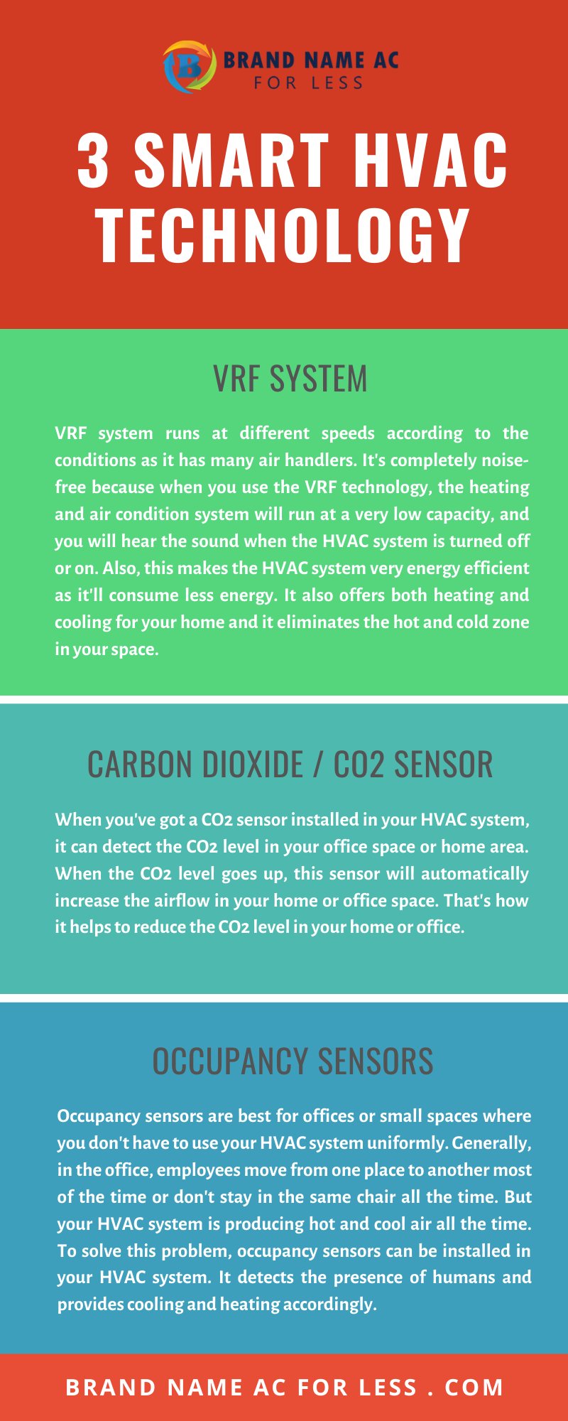3 Smart HVAC Technology