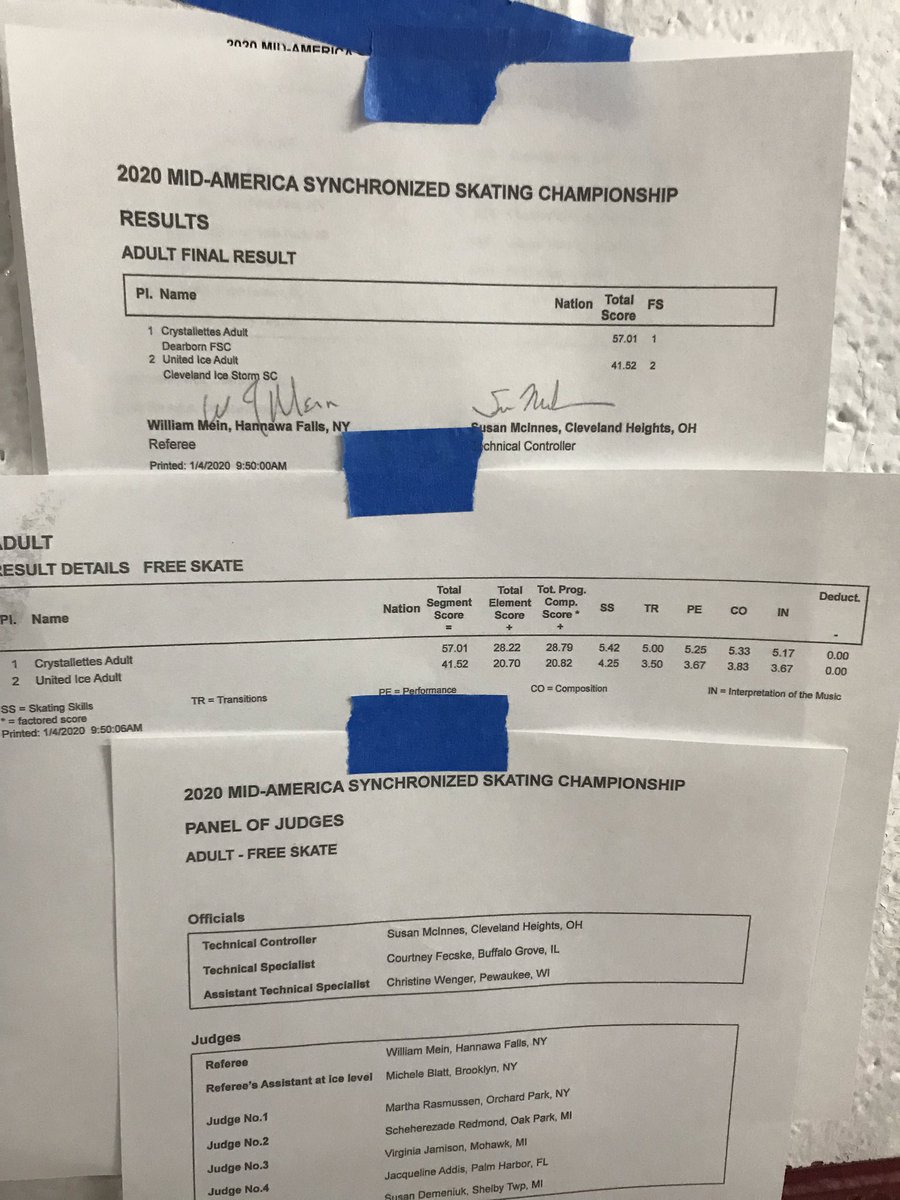 #MidAmerica20 Adult Results: