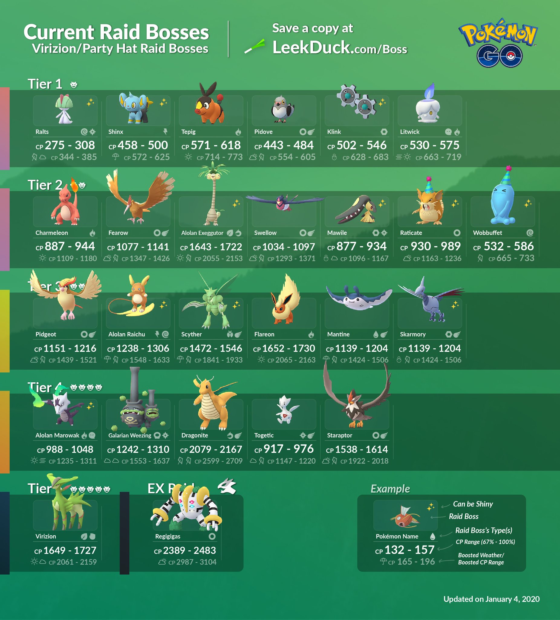 raid bosses march 2019