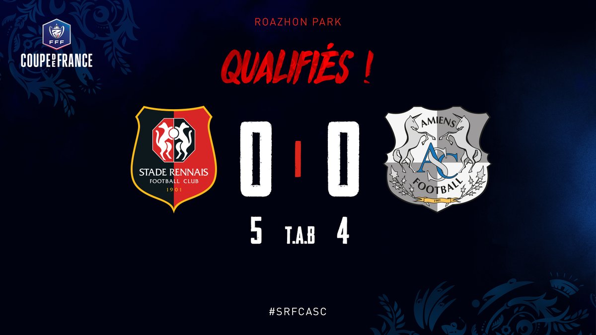 staderennais's tweet image. Comme la saison passée pour leur entrée en lice en @coupedefrance, les Rouge et Noir se sont qualifiés après une stressante séance des tirs au but. Ils connaîtront leur adversaire pour le prochain tour lundi. 
---
#SRFCASC (0-0 ; 5-4)
#AllezRennes
#ToutDonner 💪🔴⚫️