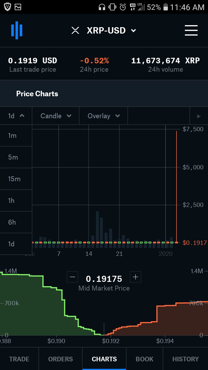 XRP Glitch (XRPGlitch) / Twitter