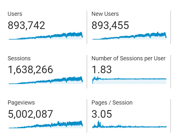 Cellosaurus's tweet photo. Today the #Cellosaurus on ExPASy reached 5 million pageviews. The next big milestone is reaching 1 million users (almost 900,000 currently) https://t.co/BaGAjWI3Sr