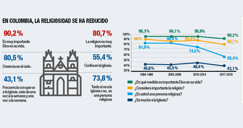 World Values Survey tweet media