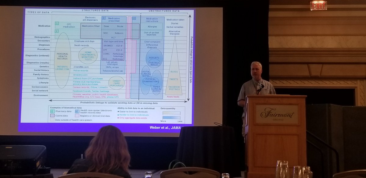 gracielagon's tweet photo. Automating the process of creating ML pipelines with TPOT - now with a way to tweak the input data by grouping it based on expert knowledge, by @moorejh at the workshop "Biobanks in the Precision Medicine Era" by @UPennIBI @moorejh @MarylynRitchie at #PSB2020 #PSB20 https://t.co/MjGHjAETdj