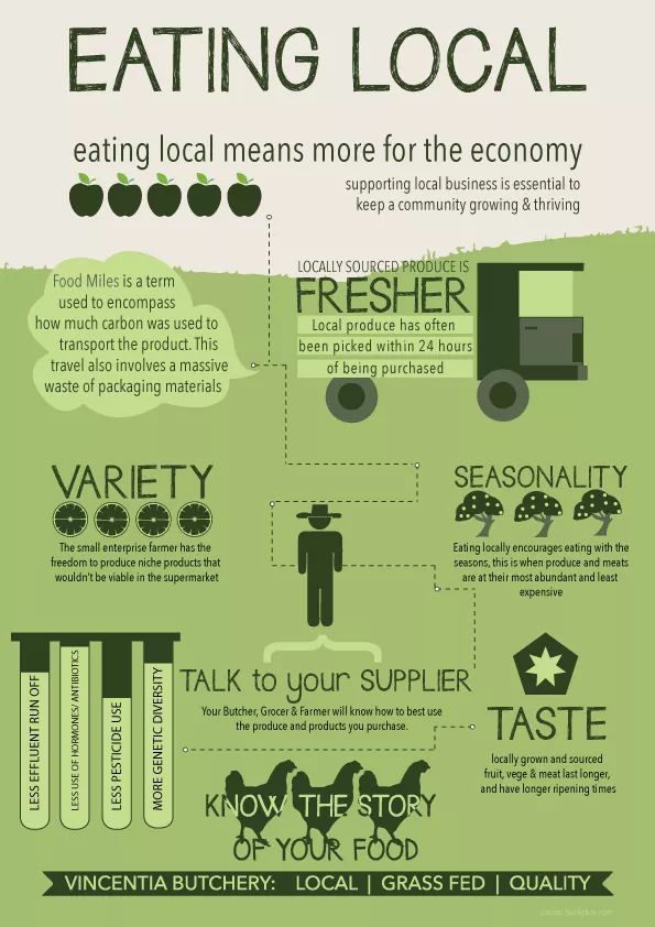 We have an opportunity to think about how we eat and what we eat. #veganuary is an option but thinking about where your food comes from in the long term is a better option.

Support your local economy.

#sustainability #learningforsustainabilty #ecoschoolsscotland #eatlocal
