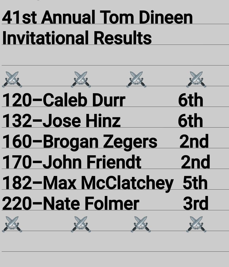 LincolnSquires's tweet photo. Strong showing from all 6 Squires alum with the senior squad today. All 6 placed for @LSE_Wrestling in Omaha today. #LayingtheFoundation #SquiresPride https://t.co/WC6uxXtUZd