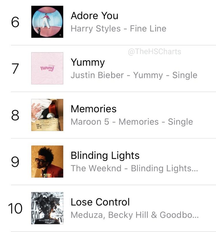 "Adore you" is #6 on UK itunes and "Fine Line" had now sold over 600k units in the US only.