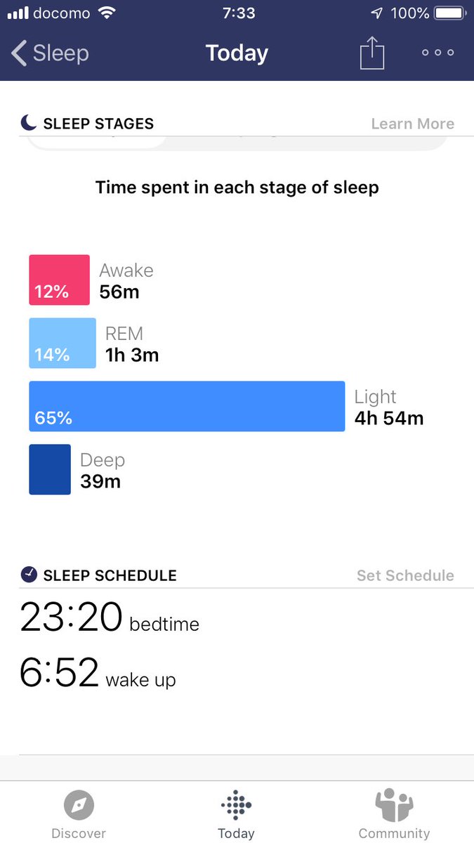 tkt058's tweet photo. I could measure the quality of my sleeping yesterday.
But my sleeping time of when I was in the bed is 87%.
Can I ascend my sleeping quality?
#fitbit #FIT $FIT #sleeping #sleepingseries #fitbit2 https://t.co/TJB83n3W0E
