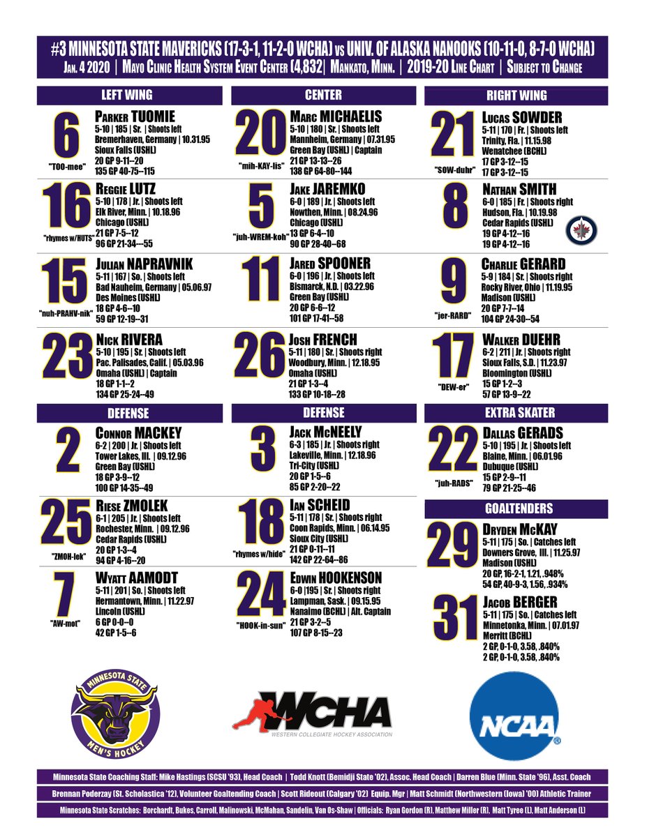 MinnStAthletics's tweet photo. Tonight's linechart....#3 Minnesota State vs. @NanooksHockey in @WCHA_MHockey tilt. Faceoff in about 50 minutes. #LetsGo #HornsUp @Alvanko19 @riveralgee @seanflann @mcClure20 @EJHayes25 @MavHockeyEquip @StepanUp25 @B_Stern27 https://t.co/hMkWcO8IYj