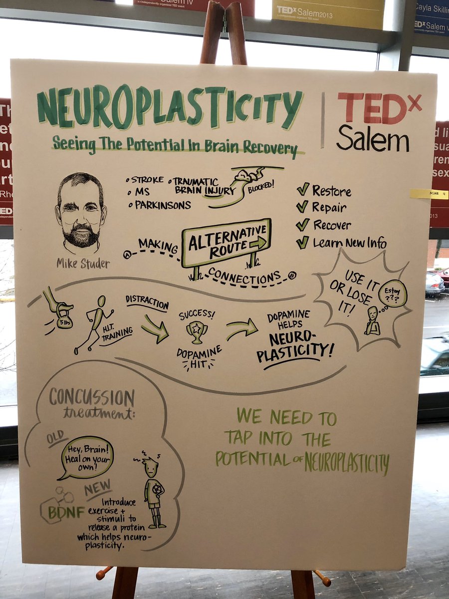 TEDxSalem_com's tweet photo. It’s recess at #tedxsalem! Check out live paintings by Claire Read and Rebekah Anderson with a, well, vision of each talk. #SalemOR https://t.co/W6OjfPGZQV