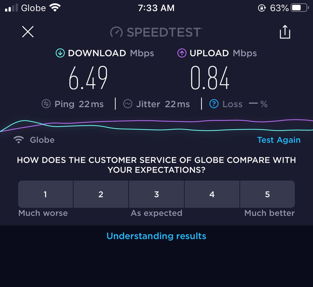 fierce_bee's tweet photo. ⁦@enjoyGLOBE⁩ this is what I am paying for. Never once after I upgraded to 20mb did my connection ever reach 10mb. #GLOBEisFRAUD #deceptionfromGLOBE https://t.co/iXEKA5jbaS