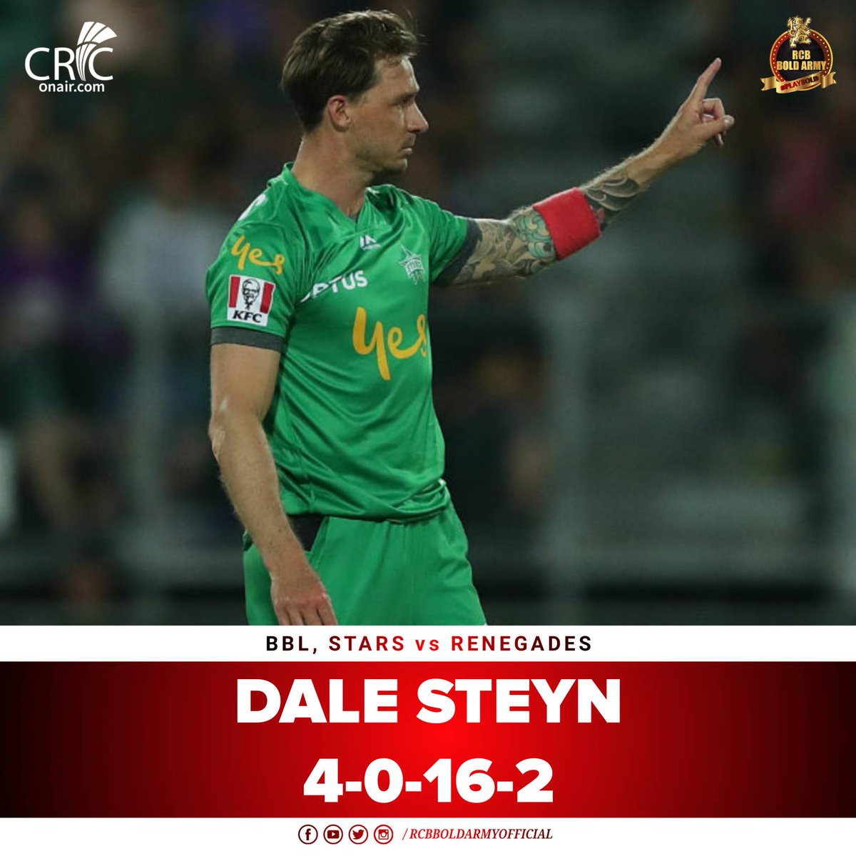 rcbboldarmy's tweet photo. Economical performance by Dale Steyn against Renegades at BBL yesterday 😍 https://t.co/Q5oTaw77vY