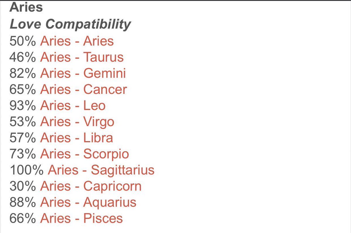 Virgo на русском. Aquarius Compatibility. Virgo + Virgo Compatibility. Virgo and Cancer Compatibility. Aries and Cancer Compatibility.