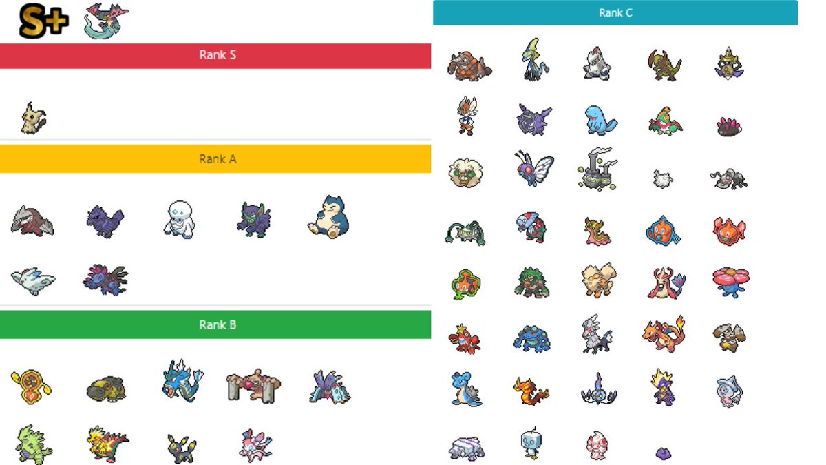 Napo_pokemon's tweet photo. シーズン１シングルでの全最終進化ポケモンのキャラ表(tier表)を作りました。
あくまで個人の感想ですが、参考になれば！
基準としては
S+とＳ 省略
A 対策必須だが対策が難しいor上位の対策のため必須級
B 対策必須級
C 一戦級
D 使い方によっては十分一線級以上になりうる
E 夢は見れる
という感じ https://t.co/aBIwXAbRJC