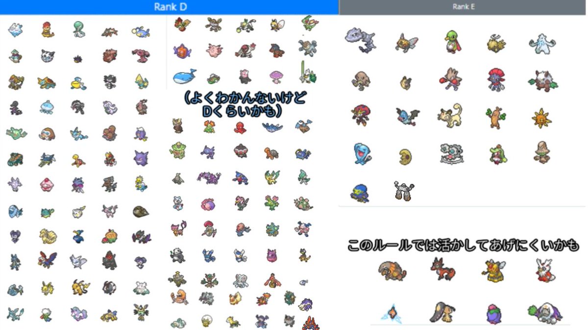 Napo_pokemon's tweet photo. シーズン１シングルでの全最終進化ポケモンのキャラ表(tier表)を作りました。
あくまで個人の感想ですが、参考になれば！
基準としては
S+とＳ 省略
A 対策必須だが対策が難しいor上位の対策のため必須級
B 対策必須級
C 一戦級
D 使い方によっては十分一線級以上になりうる
E 夢は見れる
という感じ https://t.co/aBIwXAbRJC