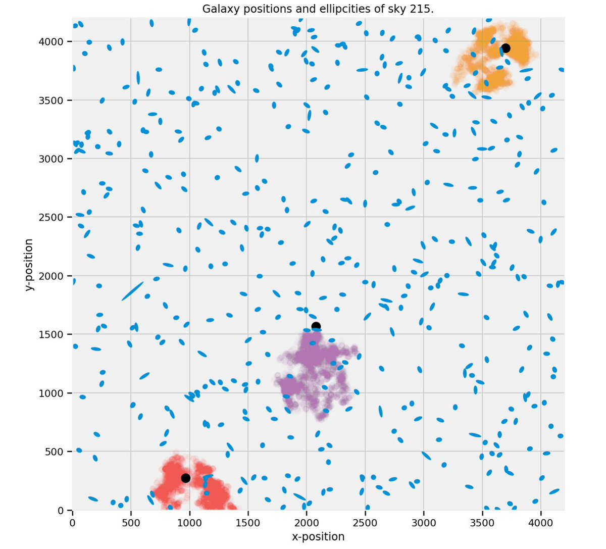 mikeshwe's tweet photo. This just in..a streamlined Ch 5 of Bayesian Methods for Hackers in @TensorFlow Probability, with simplified and vectorized code. Check out how to incorporate loss functions into inference., eg. @Cmrn_DP's example for finding dark matter in the universe. https://t.co/SDYt72h0Y8 https://t.co/QaCthoT0d1