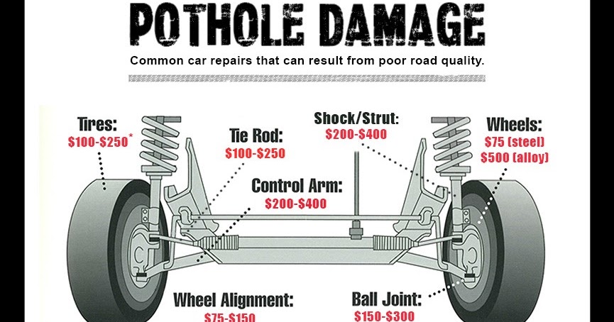JimHansenAuto's tweet photo. How To Avoid Pothole Damage https://t.co/oEvdP1ebAJ https://t.co/XKOhU4Hsbj