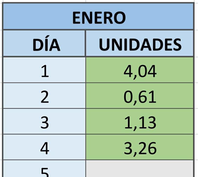 BetCoin13's tweet photo. Así hemos empezado el año en Bet Coin💰 El equipo está trabajando muchísimo y los resultados están llegando en forma de dinero💶 https://t.co/YMaCcfMgFg 👈🏻 Te esperamos para que ganes con nosotros‼️ #apuestasdeportivas #tipster #ganardinero https://t.co/sXKeadBgb2